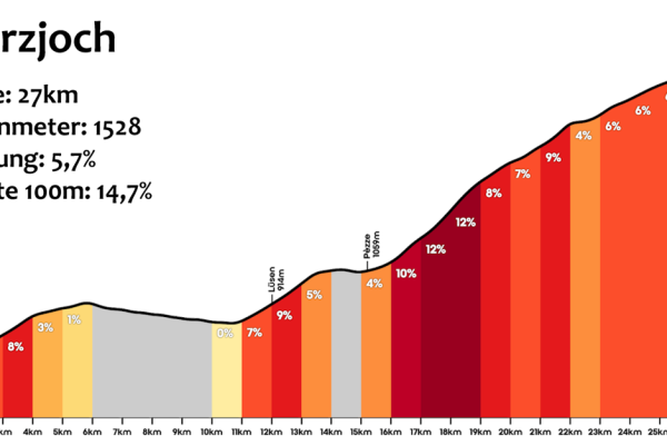 2026-etappe1-wuerzjoch-profil0E422C2B-73B7-876E-A650-6C37A9DD0E05.png